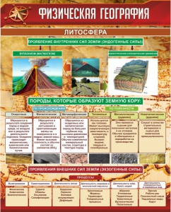 Стенд "Физическая география. Литосфера" Вариант 1 - fgospostavki.ru - Мегион