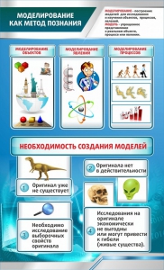 Стенд "Моделирование как метод познания" - fgospostavki.ru - Мегион