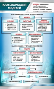 Стенд "Классификация моделей" - fgospostavki.ru - Мегион