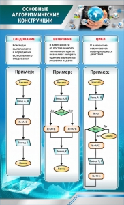 Стенд "Основные алгоритмические функции" - fgospostavki.ru - Мегион
