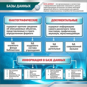 Стенд "Базы данных" - fgospostavki.ru - Мегион
