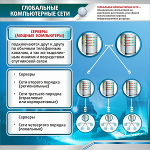 Стенд "Глобальные компьютерные сети" - fgospostavki.ru - Мегион