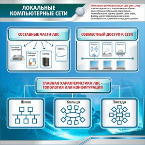Стенд "Локальные компьютерные сети" - fgospostavki.ru - Мегион
