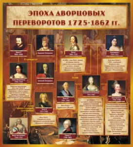 Стенд "Эпоха дворцовых переворотов" - fgospostavki.ru - Мегион
