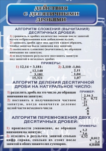 Стенд "Действия с десятичными дробями" - fgospostavki.ru - Мегион