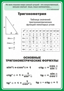 Стенд "Тригонометрия" Вариант 2 - fgospostavki.ru - Мегион