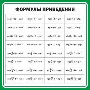 Стенд "Формулы приведения" - fgospostavki.ru - Мегион