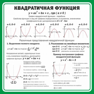 Стенд "Квадратичная функция" - fgospostavki.ru - Мегион