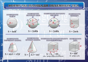 Стенд "Формулы площади объемных тел" - fgospostavki.ru - Мегион