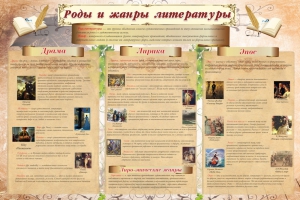 Стенд "Роды и жанры литературы" - fgospostavki.ru - Мегион