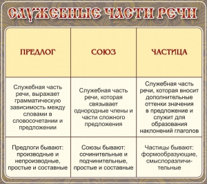 Стенд "Служебные части речи" - fgospostavki.ru - Мегион