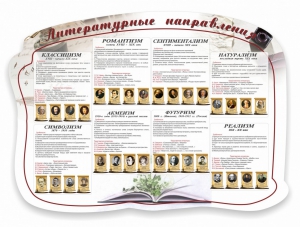 Стенд "Литературные направления" - fgospostavki.ru - Мегион