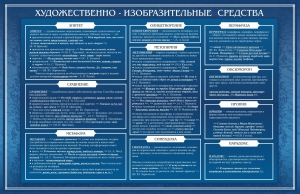Стенд "Художественно-изобразительные средства" - fgospostavki.ru - Мегион