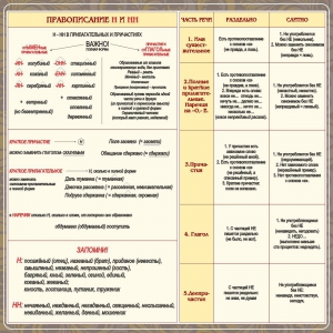 Стенд "Правописание Н и НН" - fgospostavki.ru - Мегион