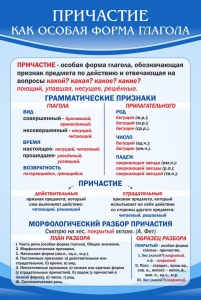 Стенд "Причастие как особая форма глагола" - fgospostavki.ru - Мегион