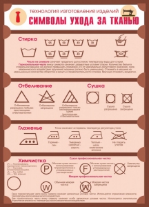 Стенд "Символы ухода за тканью" - fgospostavki.ru - Мегион
