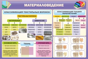 Стенд "Материаловедение" - fgospostavki.ru - Мегион
