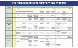 Стенд "Классификация металлорежущих станков" - fgospostavki.ru - Мегион