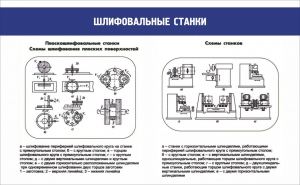 Стенд "Шлифовальные станки" - fgospostavki.ru - Мегион