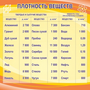 Стенд "Плотность веществ" - fgospostavki.ru - Мегион