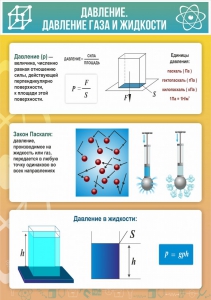 Стенд "Давление газа и жидкости" - fgospostavki.ru - Мегион