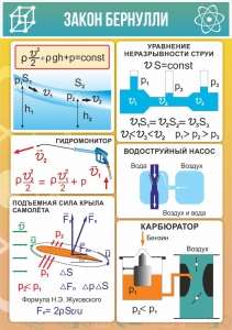 Стенд "Закон Бернулли" - fgospostavki.ru - Мегион