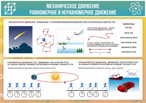 Стенд "Механическое движение" - fgospostavki.ru - Мегион