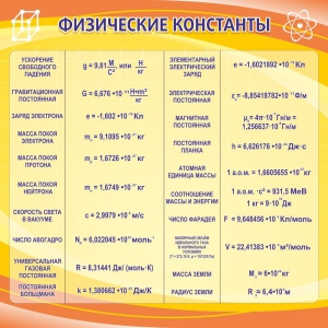 Стенд "Физические константы" - fgospostavki.ru - Мегион
