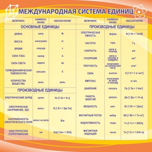Стенд "Международная система единиц" - fgospostavki.ru - Мегион
