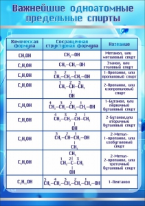 Стенд "Важнейшие одноатомные предельные спирты" - fgospostavki.ru - Мегион