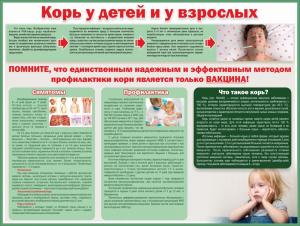 Стенд "Корь у детей и взрослых" - fgospostavki.ru - Мегион