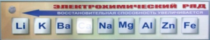 Справочно-информационный стенд (электронный, световой) "Электрохимический ряд напряжений металлов" - fgospostavki.ru - Мегион