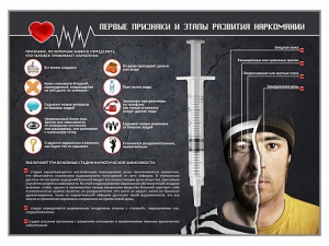Стенд "Признаки и этапы развития наркомании" - fgospostavki.ru - Мегион