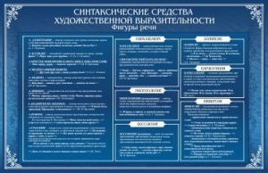 Стенд "Синтаксические средства" - fgospostavki.ru - Мегион