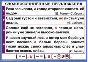 Комплект таблиц. Орфография и пунктуация 6-7 класс - fgospostavki.ru - Мегион