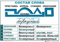 Комплект таблиц "Основные правила и понятия по русскому языку" - fgospostavki.ru - Мегион