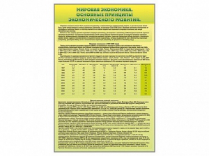 Стенды "Диаграммы и графики, отражающие статистические данные по экономике России и мира" - fgospostavki.ru - Мегион