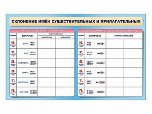 Фрагмент (демонстрационный) маркерный (двухсторонний) "Склонение имен существительных и прилагательных" - fgospostavki.ru - Мегион