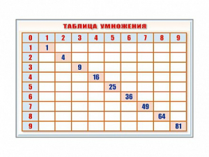 Фрагмент (демонстрационный) маркерный "Таблица умножения" - fgospostavki.ru - Мегион