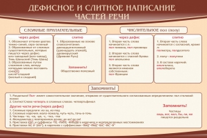 Стенд "Дефисное и слитное написание частей речи" - fgospostavki.ru - Мегион