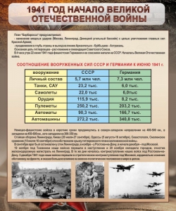 Стенд "1941 год. Начало великой отечественной войны" - fgospostavki.ru - Мегион