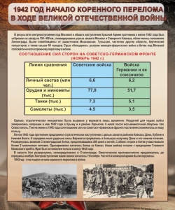 Стенд "1942 год. Начало перелома в ходе Великой Отечественной" - fgospostavki.ru - Мегион