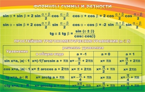 Стенд "Формулы суммы и разности" - fgospostavki.ru - Мегион