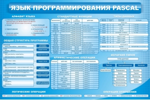Стенд "Язык программирования Pascal" - fgospostavki.ru - Мегион