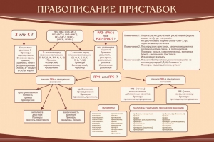 Стенд "Правописание приставок" Вариант 2 - fgospostavki.ru - Мегион
