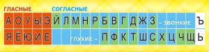 Стенд "Лента букв" - fgospostavki.ru - Мегион