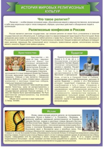 Стенд "История Мировых религий" - fgospostavki.ru - Мегион