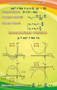 Стенд "Квадратное уравнение" Вариант 1 - fgospostavki.ru - Мегион
