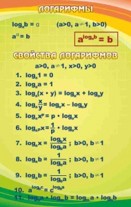 Стенд "Логарифмы" - fgospostavki.ru - Мегион