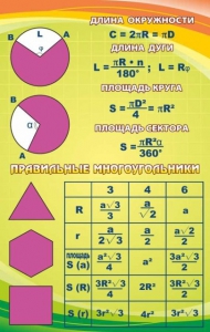 Стенд "Правильные многоугольники" - fgospostavki.ru - Мегион